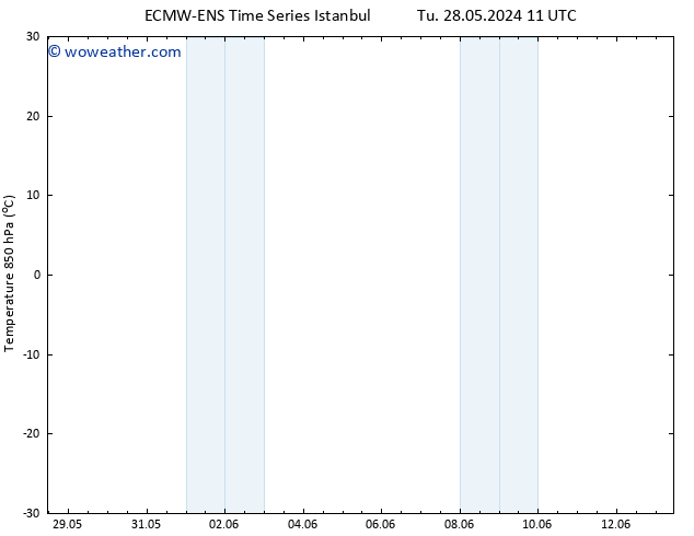 Temp. 850 hPa ALL TS We 29.05.2024 11 UTC