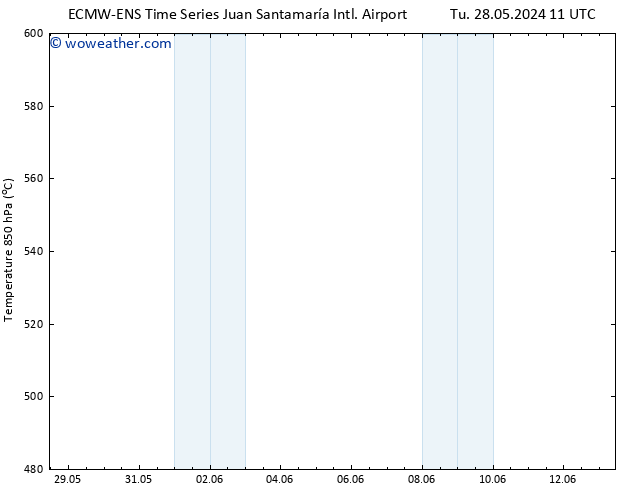 Height 500 hPa ALL TS Tu 28.05.2024 17 UTC