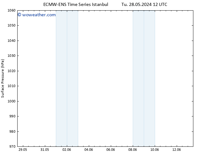 Surface pressure ALL TS We 29.05.2024 06 UTC