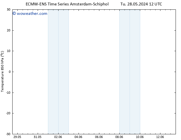 Temp. 850 hPa ALL TS Tu 04.06.2024 18 UTC