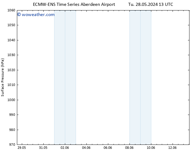 Surface pressure ALL TS We 29.05.2024 07 UTC