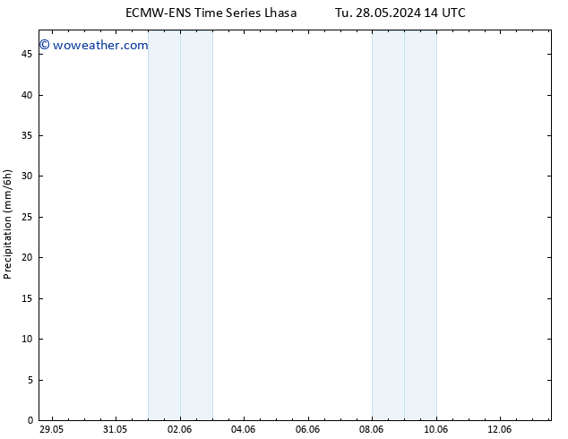 Precipitation ALL TS Tu 28.05.2024 20 UTC