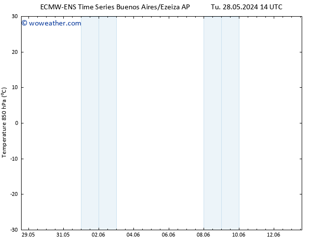 Temp. 850 hPa ALL TS We 29.05.2024 02 UTC