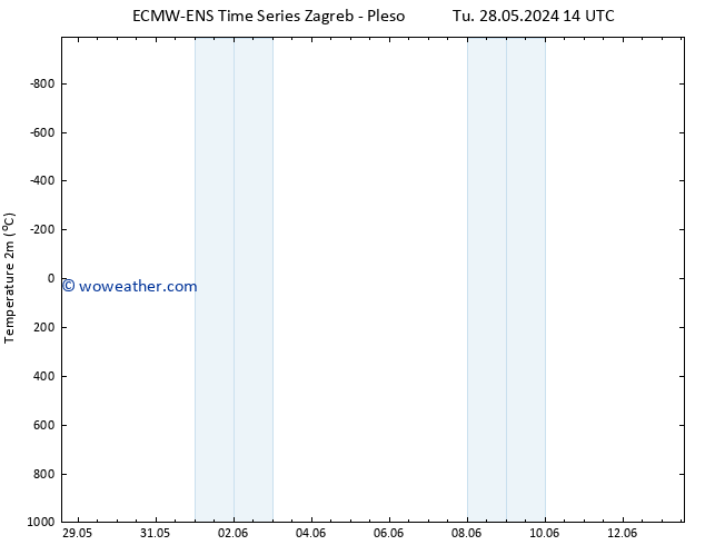 Temperature (2m) ALL TS Tu 04.06.2024 20 UTC