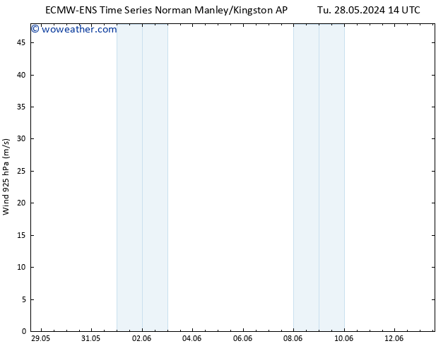 Wind 925 hPa ALL TS Tu 28.05.2024 14 UTC