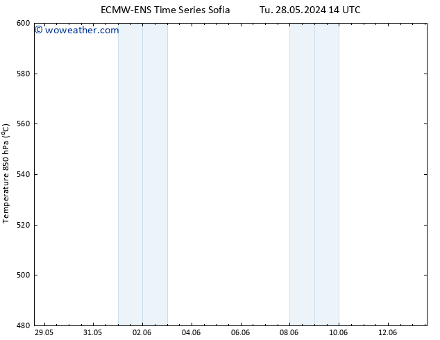 Height 500 hPa ALL TS Tu 28.05.2024 20 UTC