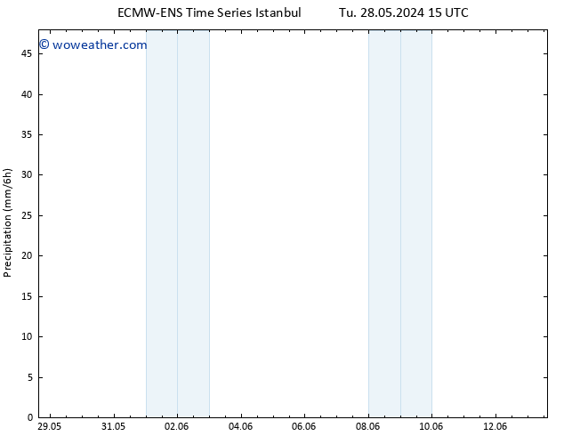 Precipitation ALL TS Tu 04.06.2024 15 UTC