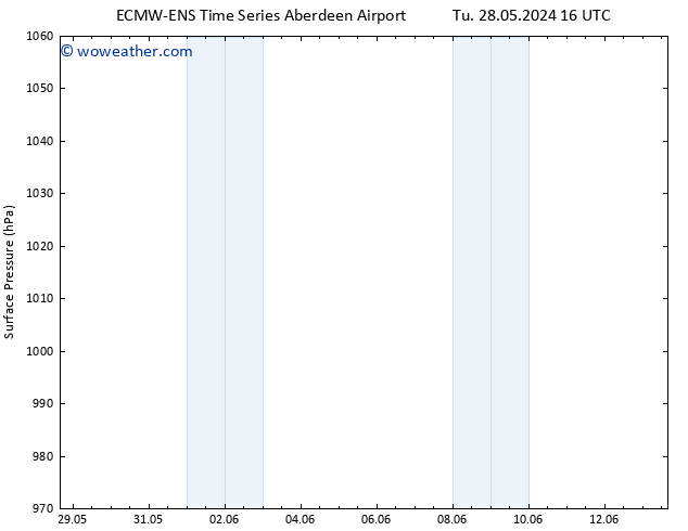 Surface pressure ALL TS Sa 01.06.2024 10 UTC