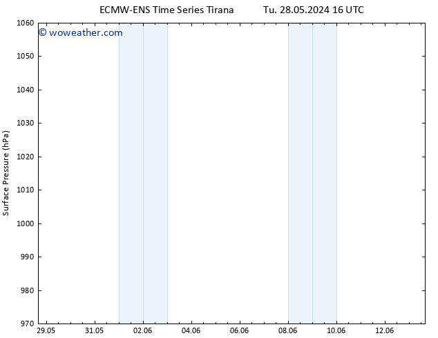 Surface pressure ALL TS Th 30.05.2024 16 UTC