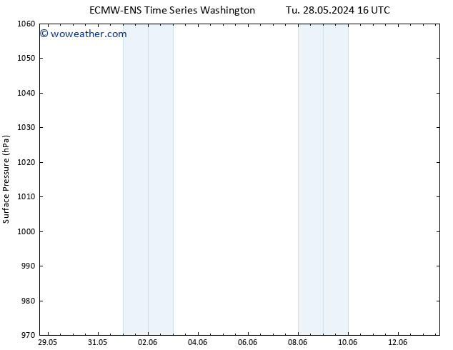 Surface pressure ALL TS Mo 03.06.2024 22 UTC