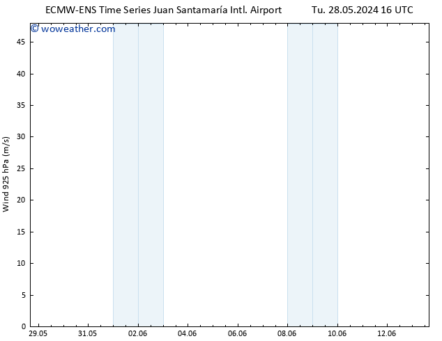 Wind 925 hPa ALL TS Tu 28.05.2024 16 UTC