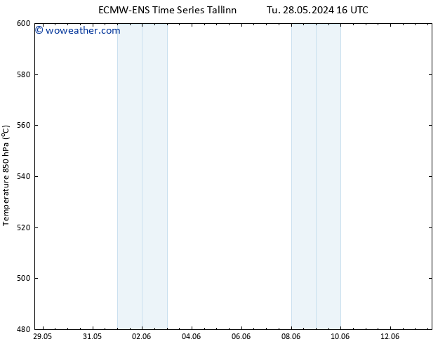 Height 500 hPa ALL TS Mo 03.06.2024 16 UTC