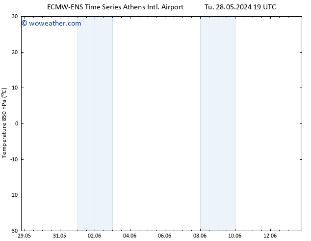 Temp. 850 hPa ALL TS Su 09.06.2024 19 UTC