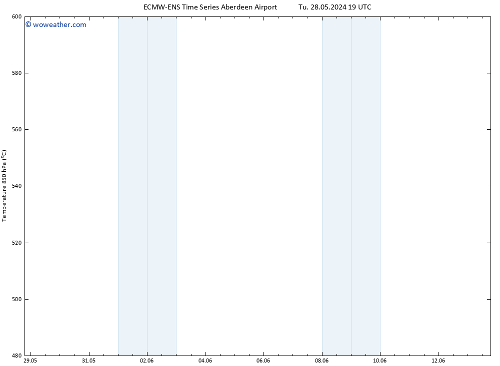 Height 500 hPa ALL TS Fr 31.05.2024 19 UTC
