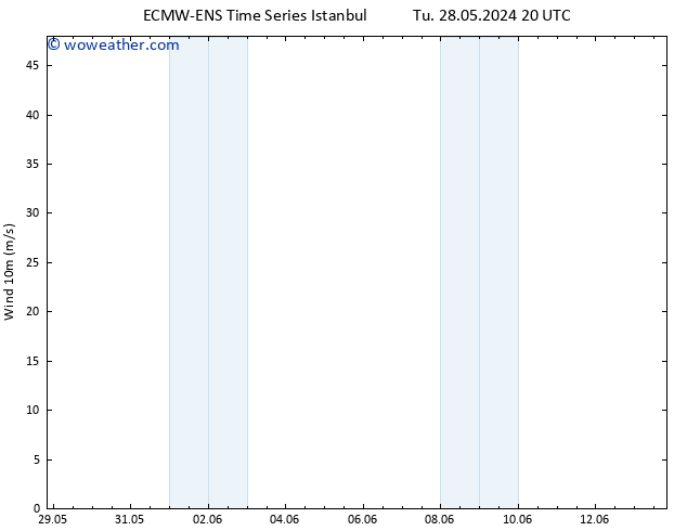 Surface wind ALL TS Fr 31.05.2024 08 UTC