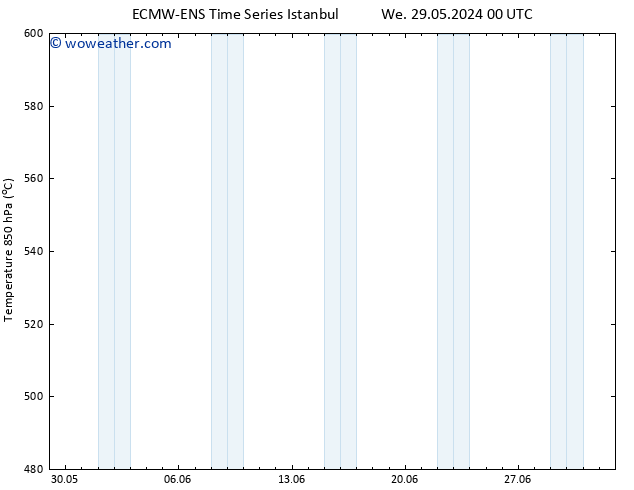 Height 500 hPa ALL TS Th 06.06.2024 00 UTC