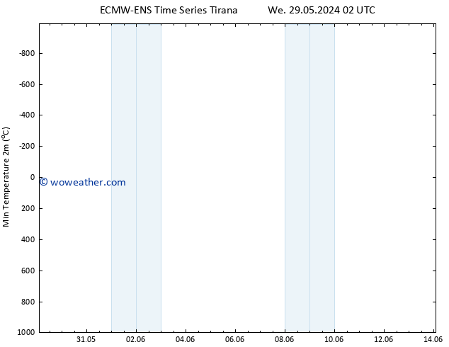 Temperature Low (2m) ALL TS Sa 01.06.2024 08 UTC
