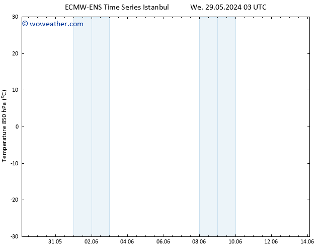 Temp. 850 hPa ALL TS Mo 03.06.2024 03 UTC