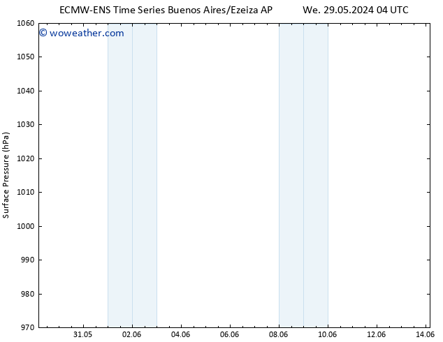 Surface pressure ALL TS Mo 03.06.2024 22 UTC