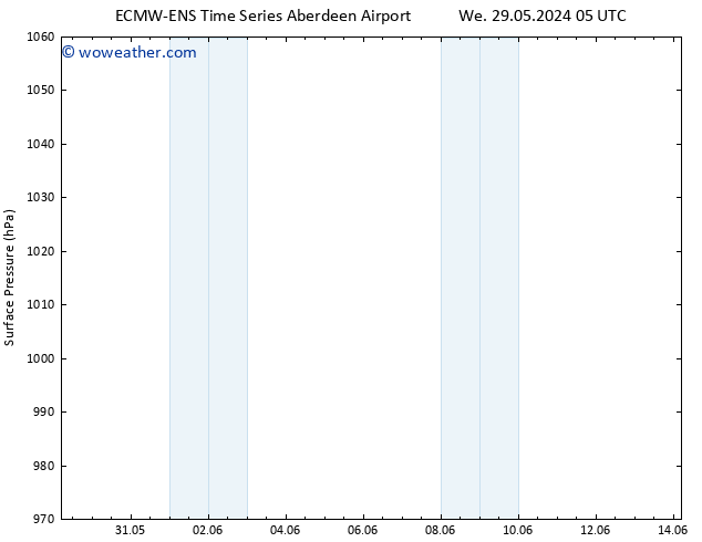 Surface pressure ALL TS We 29.05.2024 11 UTC