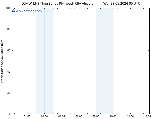 Precipitation accum. ALL TS Sa 01.06.2024 17 UTC