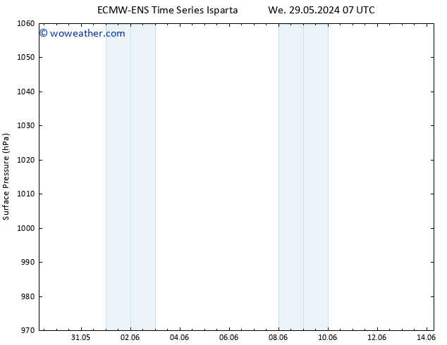 Surface pressure ALL TS Tu 04.06.2024 07 UTC