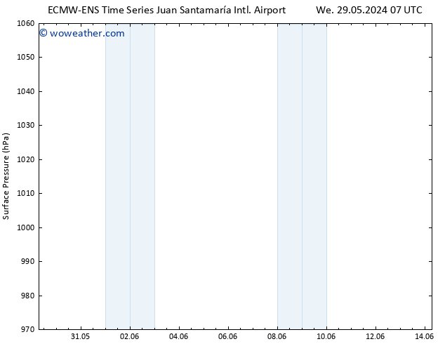 Surface pressure ALL TS We 29.05.2024 13 UTC