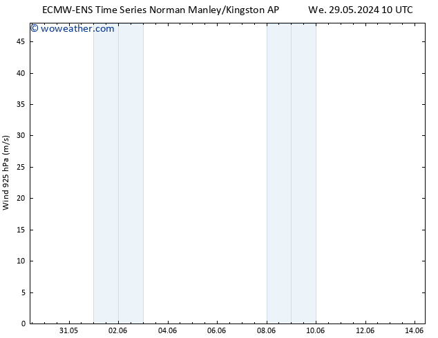 Wind 925 hPa ALL TS Fr 31.05.2024 10 UTC