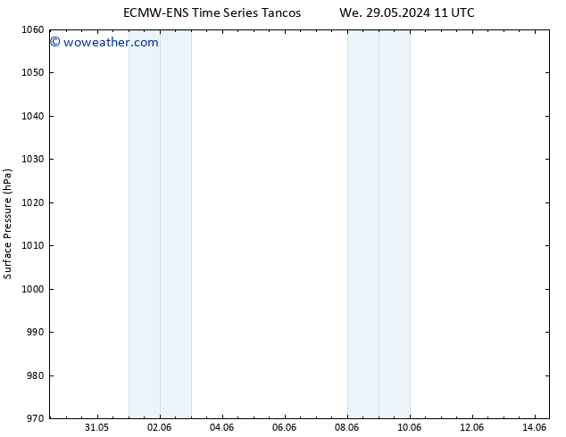 Surface pressure ALL TS Th 06.06.2024 05 UTC