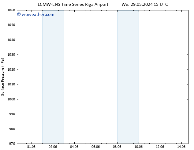 Surface pressure ALL TS Fr 31.05.2024 09 UTC
