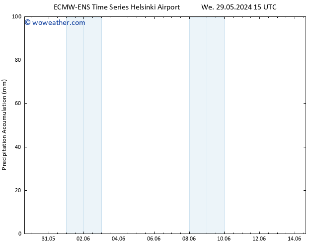 Precipitation accum. ALL TS Th 30.05.2024 15 UTC