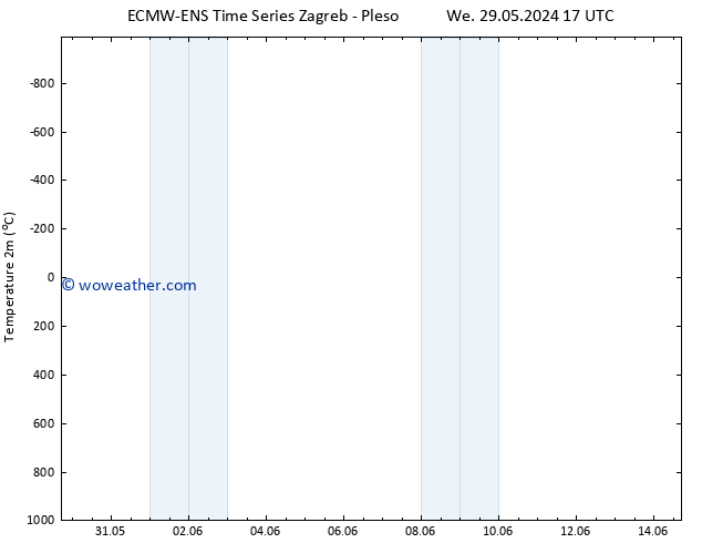 Temperature (2m) ALL TS Fr 14.06.2024 17 UTC