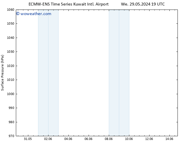 Surface pressure ALL TS Fr 31.05.2024 01 UTC