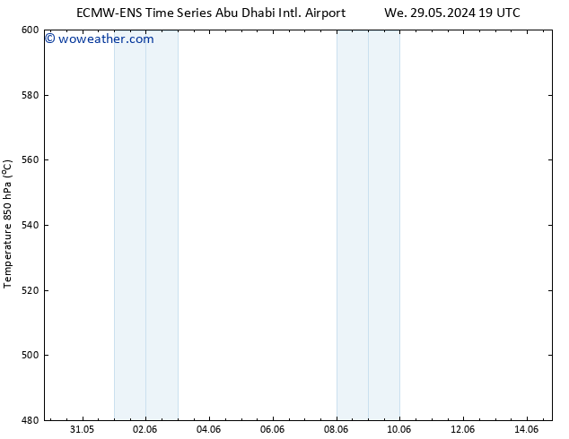 Height 500 hPa ALL TS Tu 04.06.2024 19 UTC