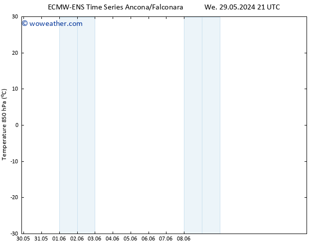 Temp. 850 hPa ALL TS Th 13.06.2024 21 UTC