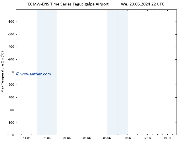 Temperature High (2m) ALL TS Sa 01.06.2024 16 UTC