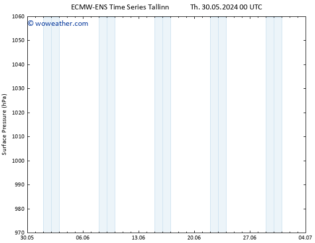 Surface pressure ALL TS Sa 08.06.2024 12 UTC