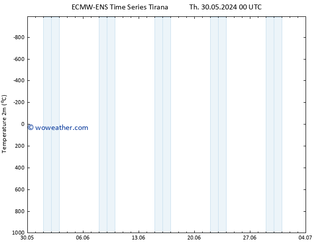 Temperature (2m) ALL TS Sa 15.06.2024 00 UTC