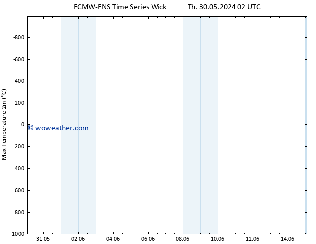 Temperature High (2m) ALL TS Th 30.05.2024 08 UTC