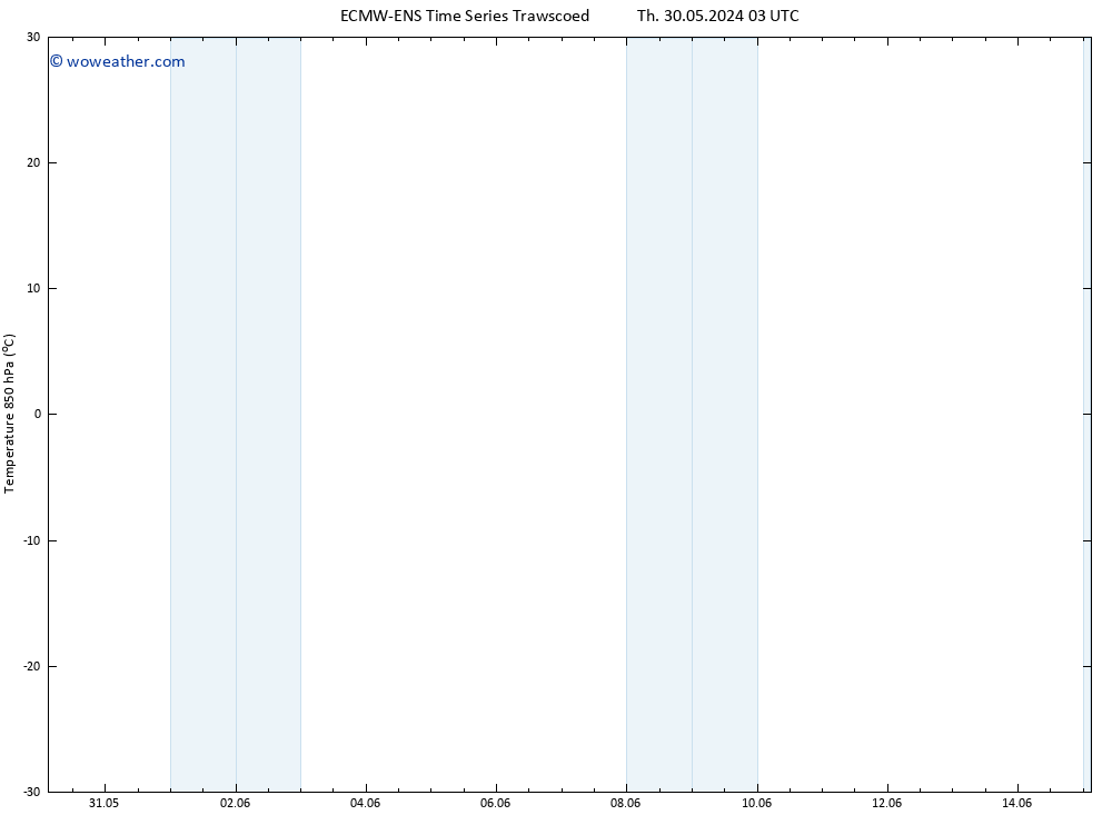 Temp. 850 hPa ALL TS Th 30.05.2024 03 UTC