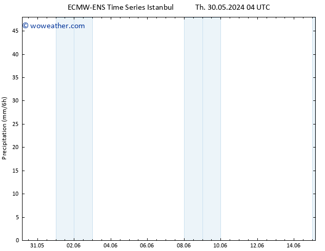 Precipitation ALL TS Th 30.05.2024 10 UTC