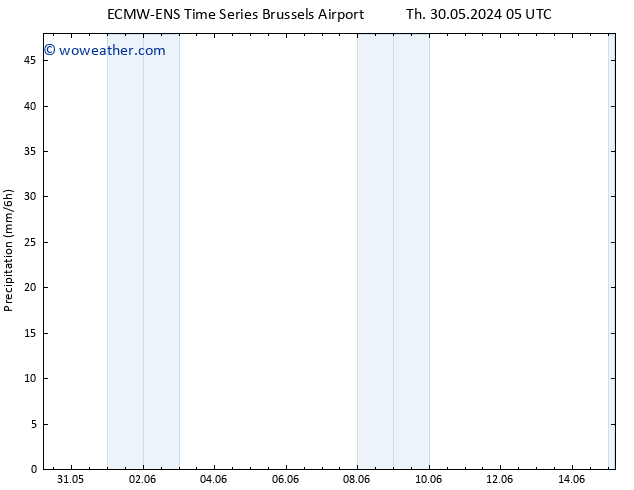 Precipitation ALL TS Su 02.06.2024 05 UTC