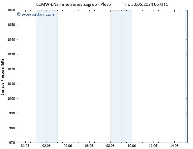 Surface pressure ALL TS Mo 03.06.2024 11 UTC