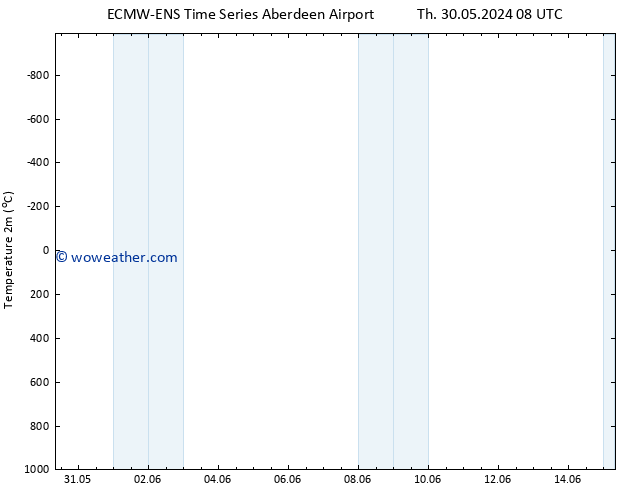 Temperature (2m) ALL TS Sa 01.06.2024 08 UTC