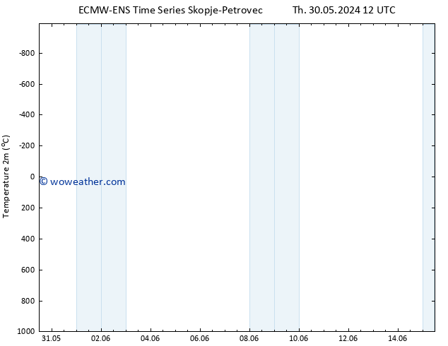 Temperature (2m) ALL TS Sa 15.06.2024 12 UTC
