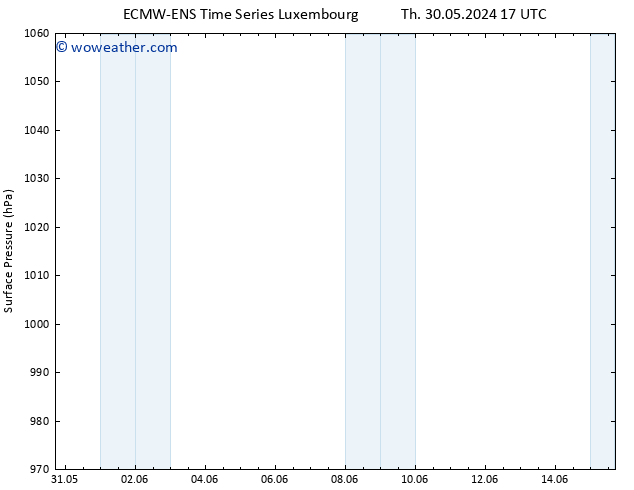 Surface pressure ALL TS Su 02.06.2024 05 UTC