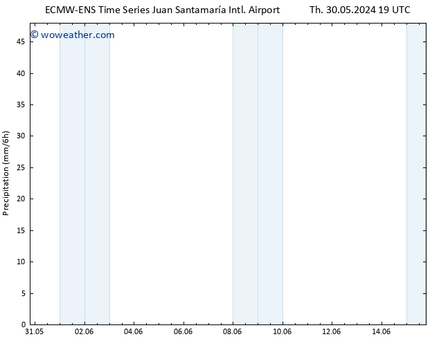 Precipitation ALL TS Sa 01.06.2024 13 UTC