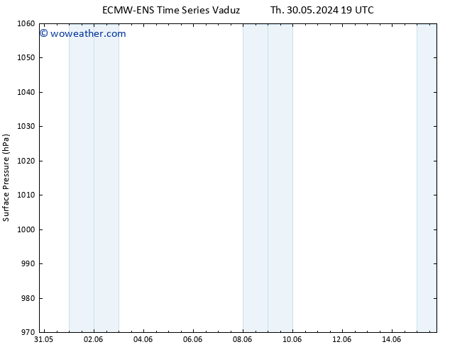 Surface pressure ALL TS Fr 07.06.2024 19 UTC