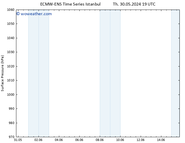 Surface pressure ALL TS Tu 04.06.2024 13 UTC