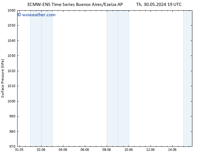 Surface pressure ALL TS We 05.06.2024 19 UTC